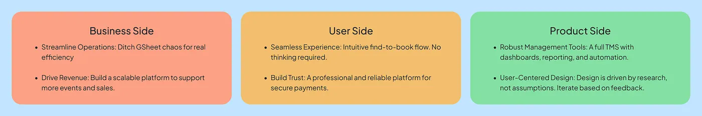 Goals across business, user, and product sides